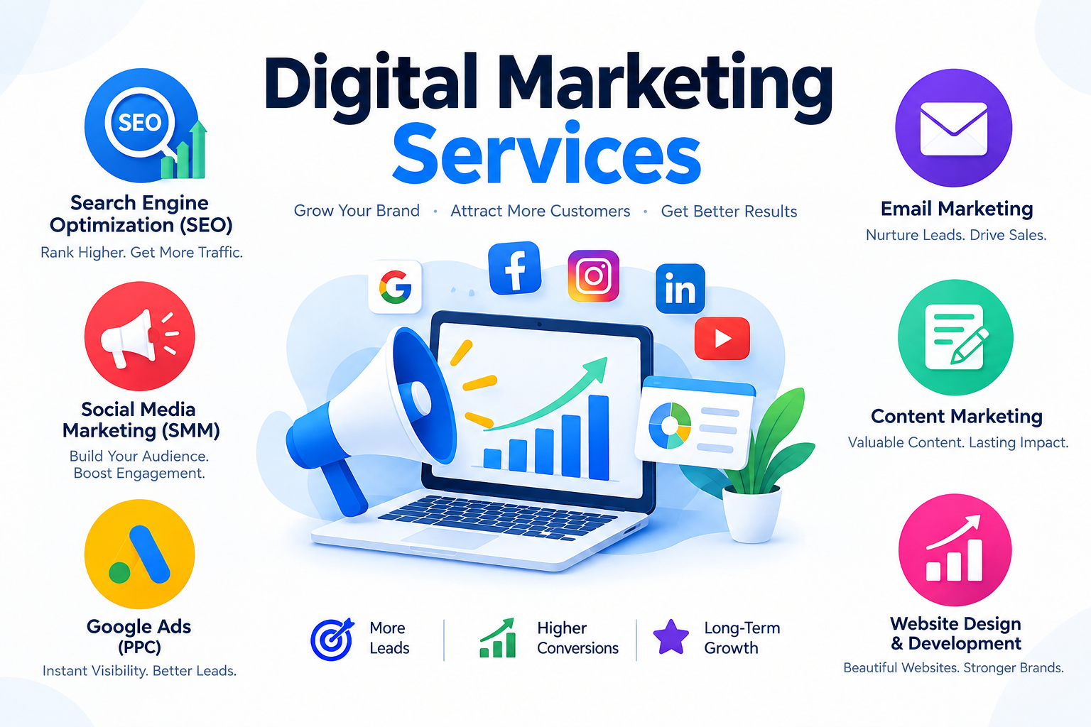 kiran seo- Digital Marketing Services in Nandyal